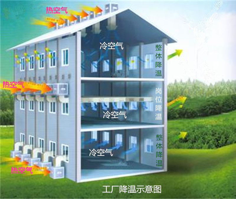 本通环保空调工作原理