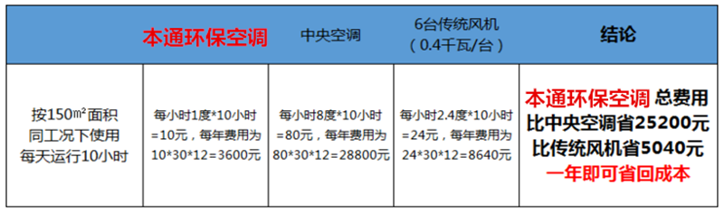 本通环保空调