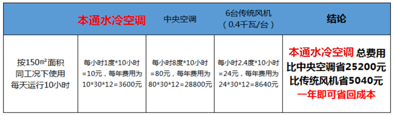 本通水冷空调 本通水冷空调